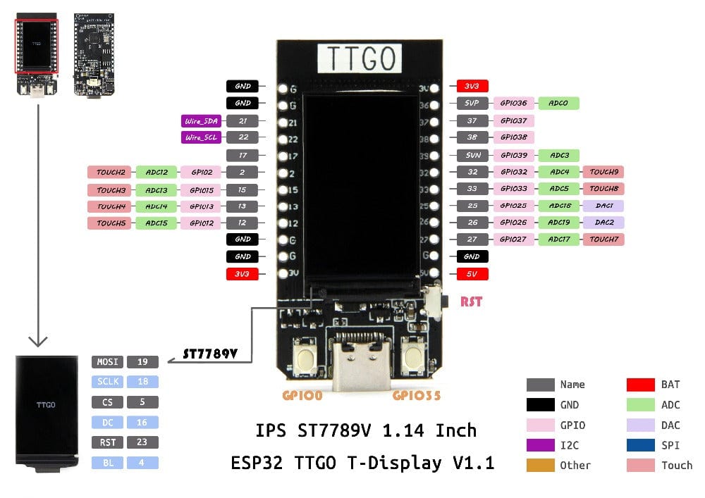 T-Display [DE]