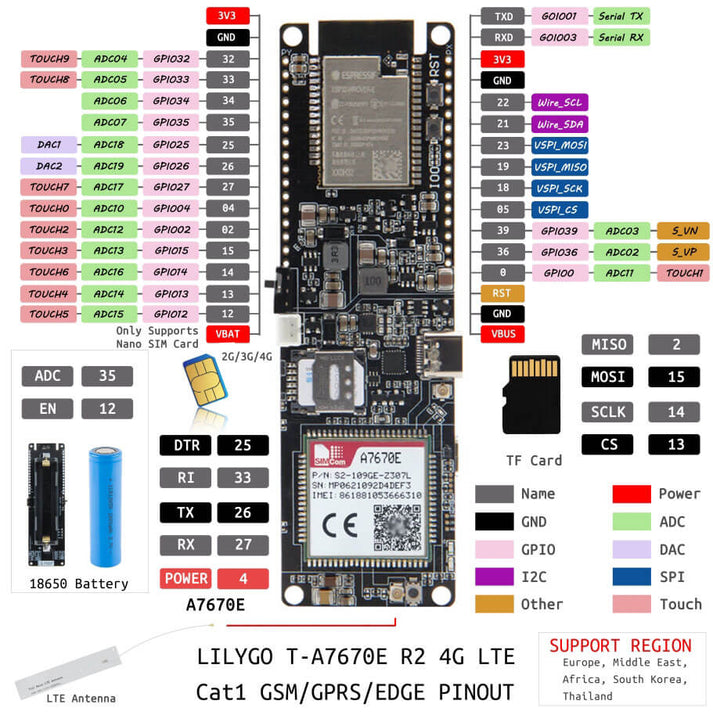 T-A7670E/G/SA R2 – LILYGO®